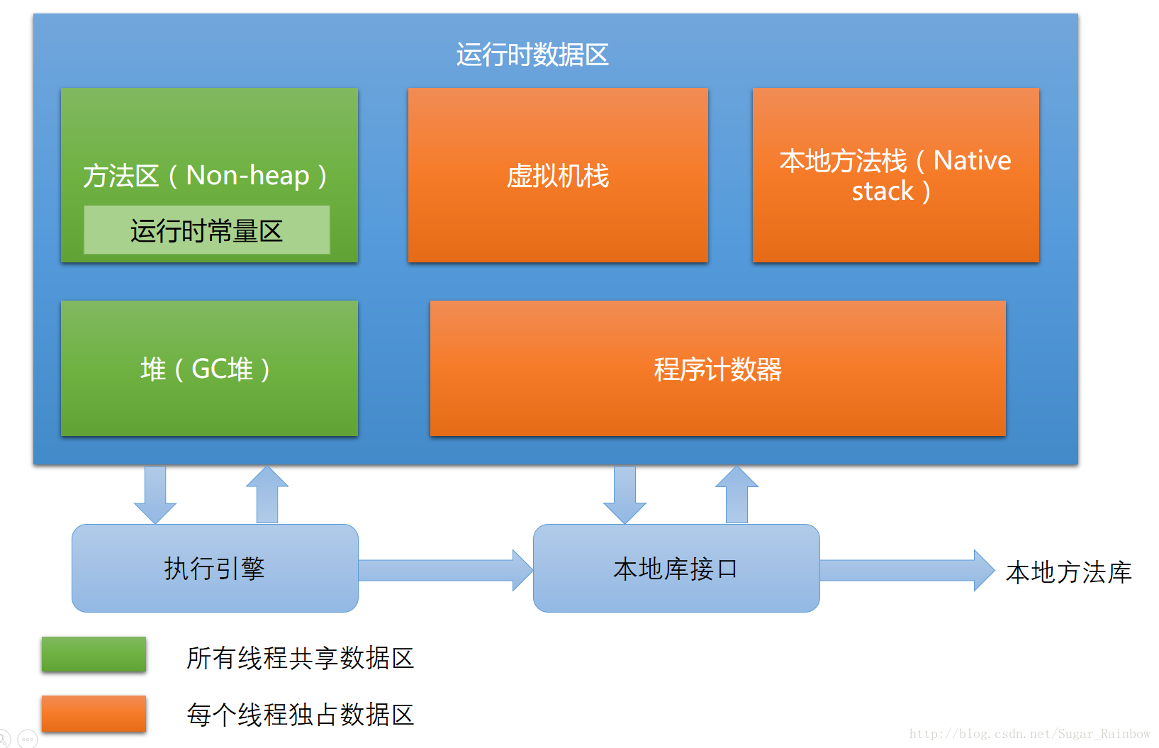 Java 运行时数据区图